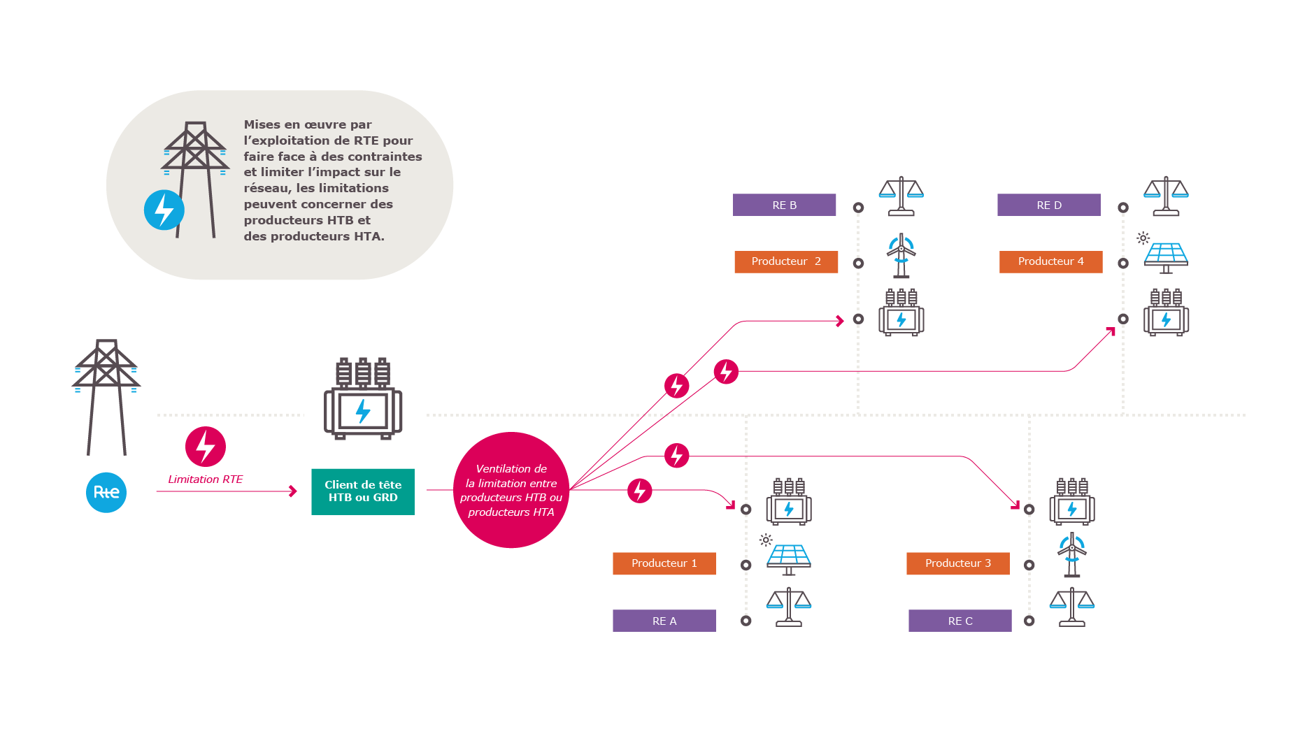 schema-cassiopee-fr1