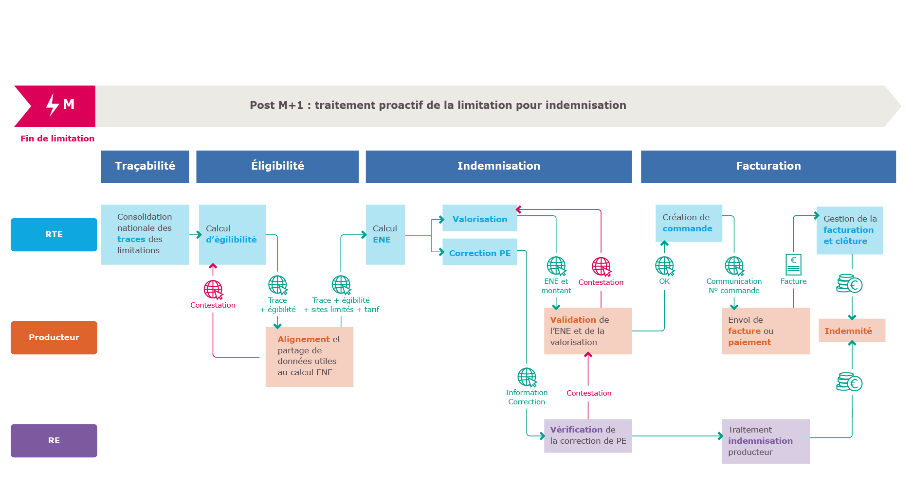 image-redimensionnable