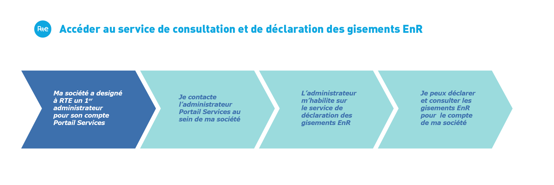 image-redimensionnable