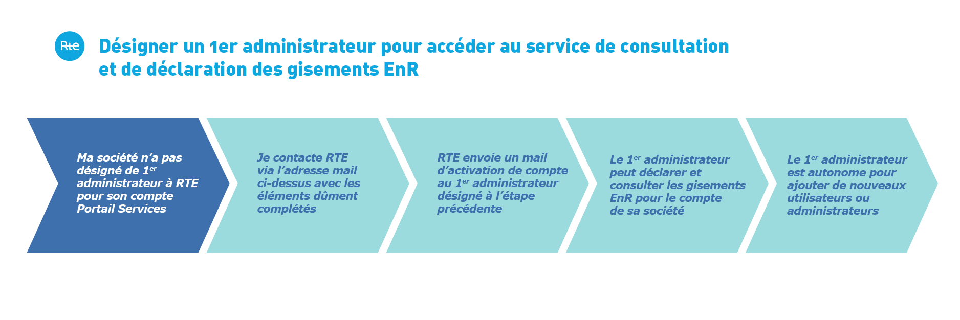 image-redimensionnable-1